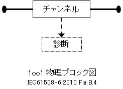1oo1 1oo1