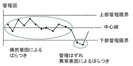 管理図