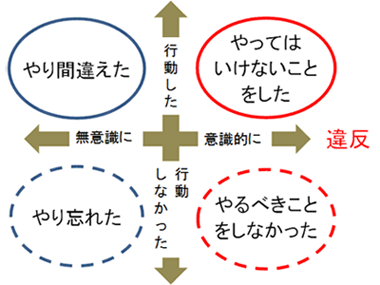 「意識的であったか」あるいは「特に意識をしていなかった」かの２択