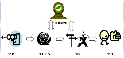 操作に至る過程