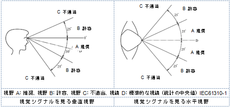 視覚シグナル